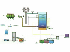 雙堿法脫硫工藝